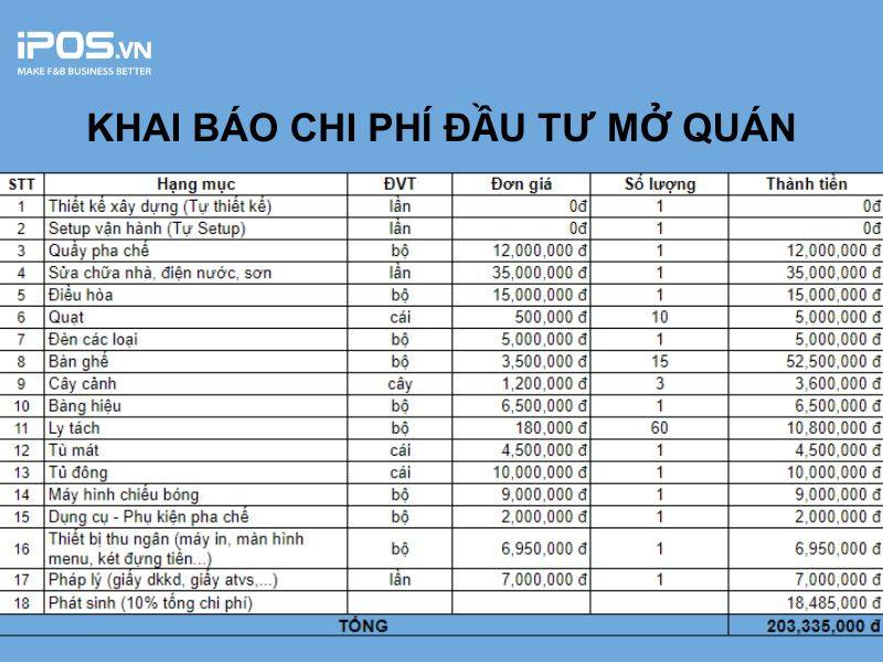 Mẫu file bảng dự toán chi phí mở nhà hàng excel cho người mới bắt đầu Mẫu file bảng dự toán chi phí mở nhà hàng excel cho người mới bắt đầu