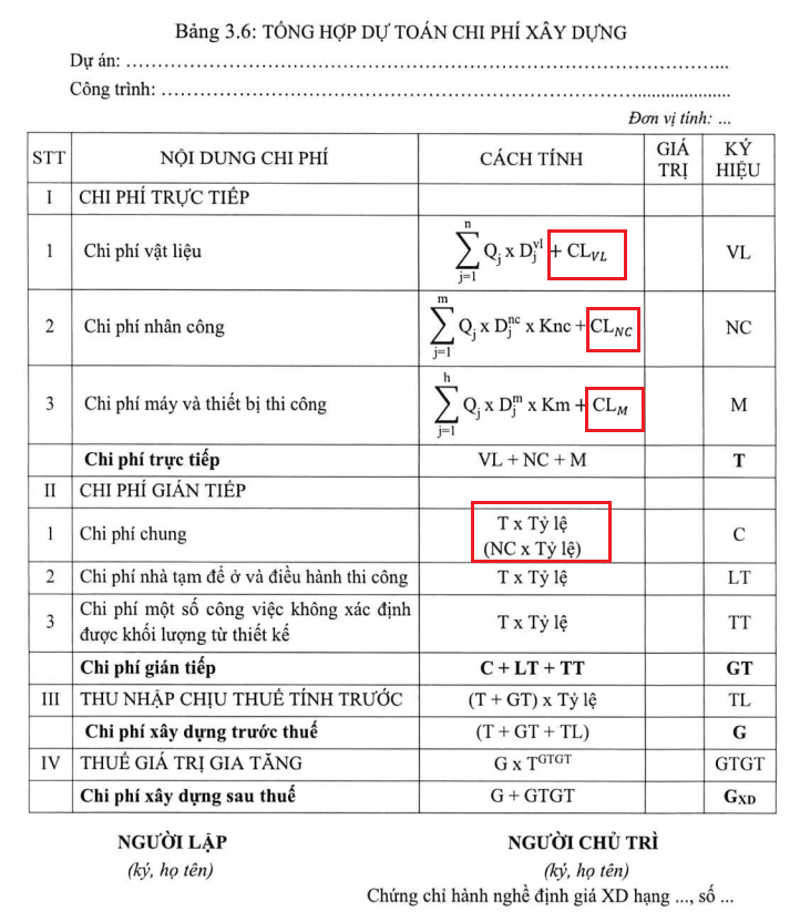 Những điều mới của thông tư số tt Những điều mới của thông tư số tt