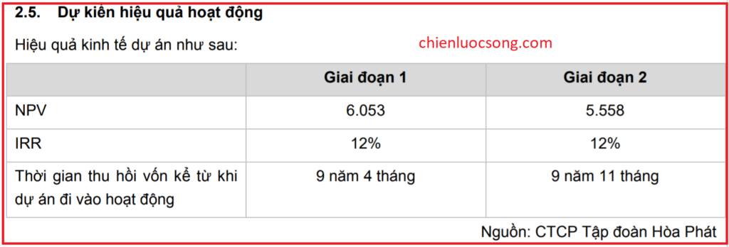 Thẩm định dự án chi tiêu cách tính npv irr và vận dụng thực tế Thẩm định dự án đầu tư cách tính npv irr và áp dụng thực tế