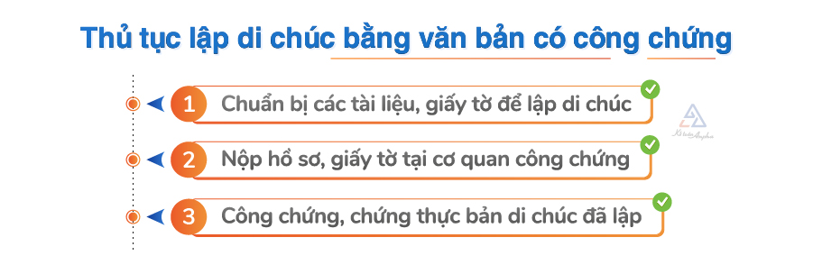 Cách lập di chúc hợp pháp là gì Cách lập chúc thư hợp pháp là gì