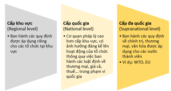 Btf tóm tắt kiến thức lesson môi trường kinh doanh business environment Btf tóm tắt kiến thức lesson môi trường kinh doanh business environment