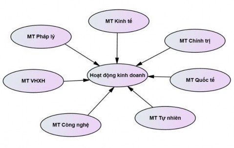 Hoàn thiện môi trường kinh doanh cho các doanh nghiệp du lịch việt nam trong tiến trình toàn cầu hóa Hoàn thiện môi trường kinh doanh cho các doanh nghiệp du lịch việt nam trong tiến trình toàn cầu hóa